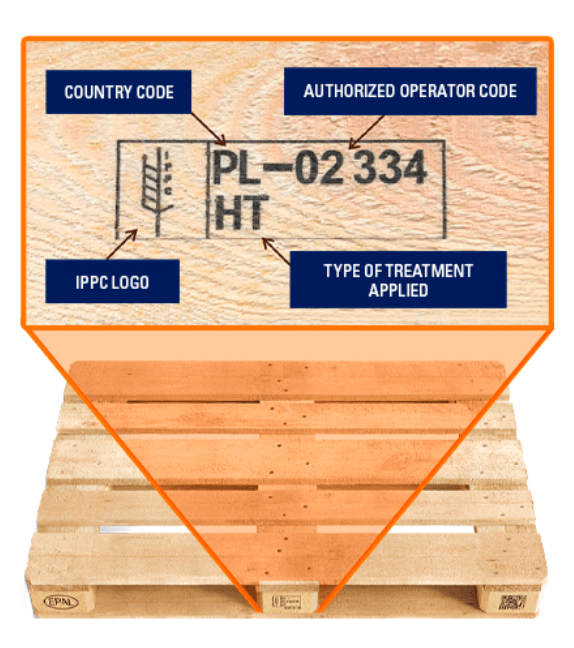 Tratamiento NIMF-15 — Wood Pallet